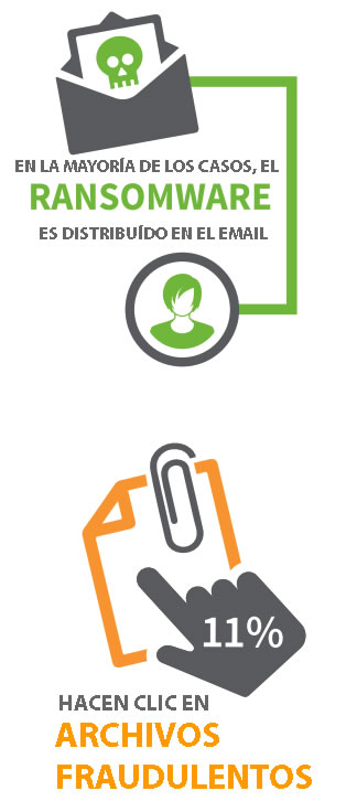 Ransomware por Email