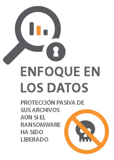 Ransomware Enfoque de Datos