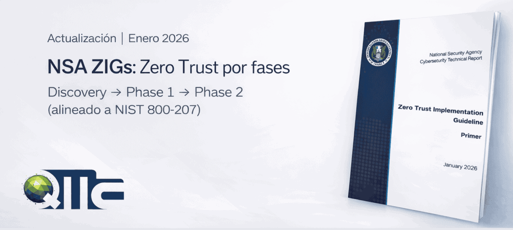 Banner QMA: NSA ZIGs 2026 para implementar Zero Trust por fases (Discovery, Phase 1 y Phase 2), alineado a NIST SP 800-207