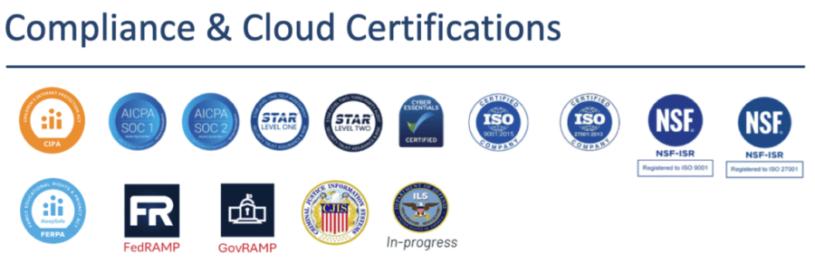 Badges de certificaciones de cumplimiento y nube de iboss: AICPA SOC 1 y SOC 2, ISO 9001 e ISO 27001, Cyber Essentials, CSA STAR, FERPA, CJIS y FedRAMP/GovRAMP.