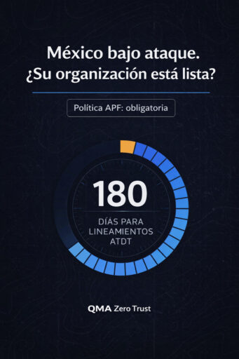 Banner vertical 2:3 “México bajo ataque” con anillo de cuenta regresiva y texto “180 días para lineamientos ATDT”, indicador ámbar y chip “Política APF: obligatoria”, QMA Zero Trust