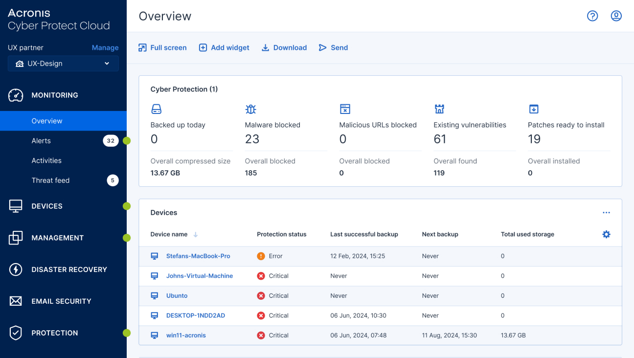 Consola de Acronis Cyber Protect Cloud mostrando el panel de monitoreo con estado de protección por dispositivo, recuperación ante desastres y seguridad de correo