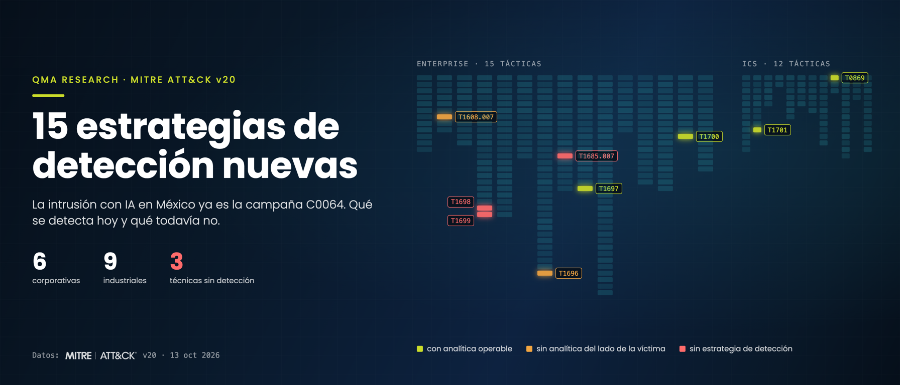Matriz de MITRE ATT&CK v20 con las técnicas nuevas marcadas por color según si se pueden detectar